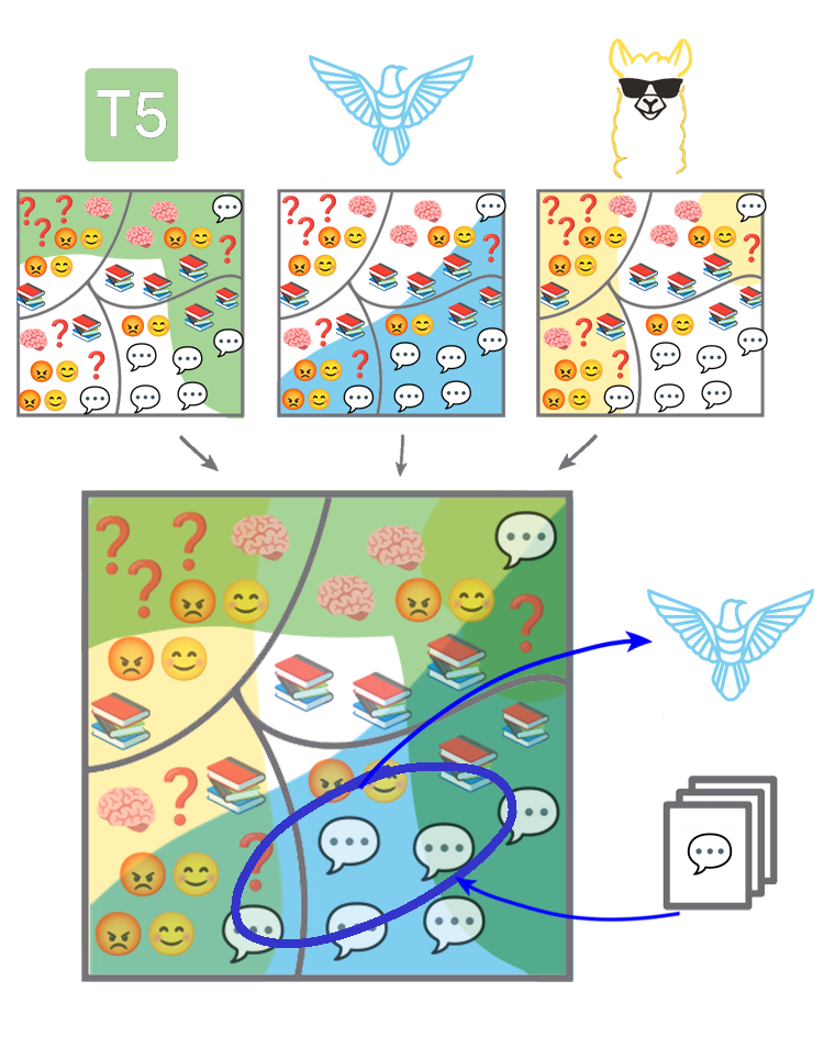 LLM routing image
